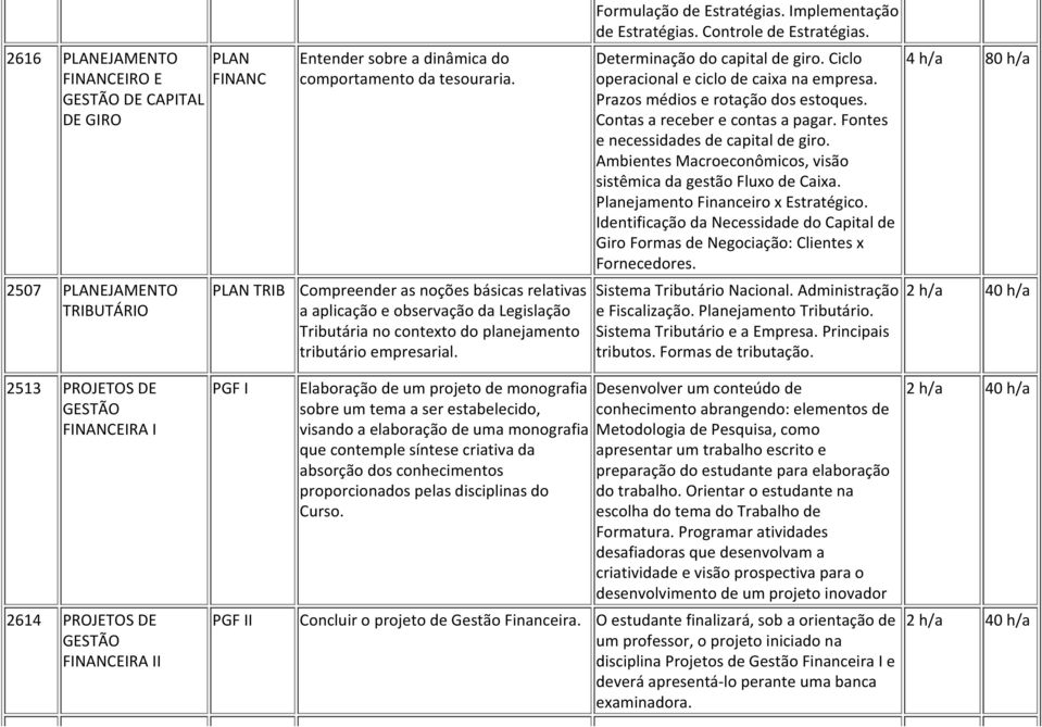 Controle de Estratégias. Determinação do capital de giro. Ciclo operacional e ciclo de caixa na empresa. Prazos médios e rotação dos estoques. Contas a receber e contas a pagar.