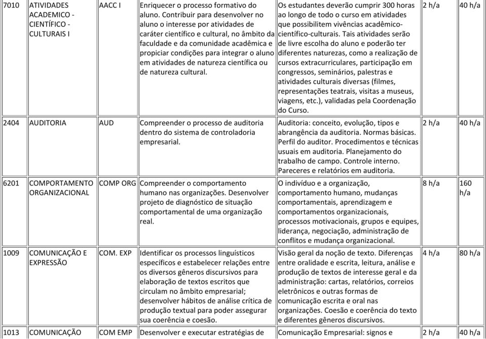 atividades de natureza científica ou de natureza cultural. 2404 AUDITORIA AUD Compreender o processo de auditoria dentro do sistema de controladoria empresarial.