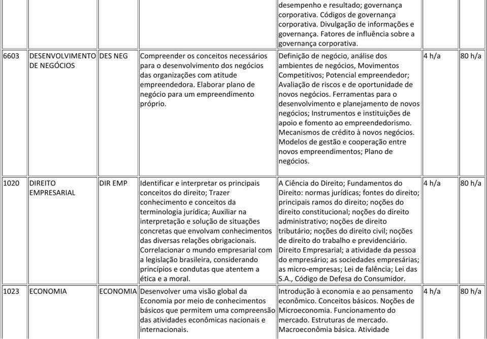 Elaborar plano de negócio para um empreendimento próprio.