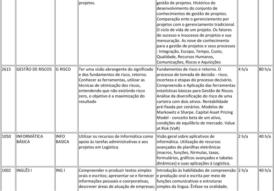 os recursos de Informática como apoio às tarefas administrativas e aos projetos em Logística.