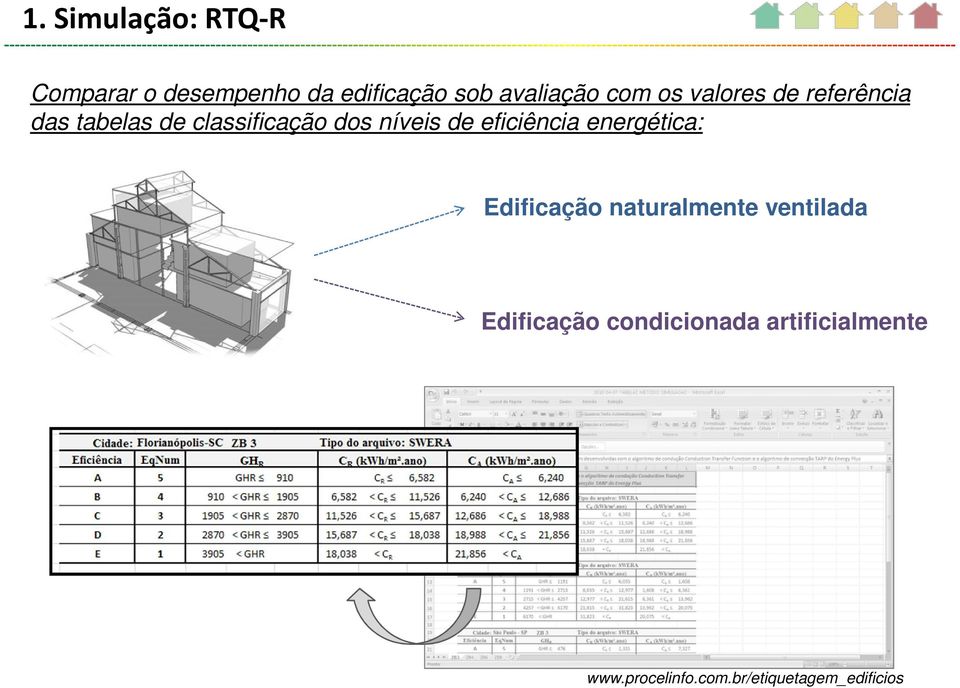 de eficiência energética: Edificação naturalmente ventilada Edificação