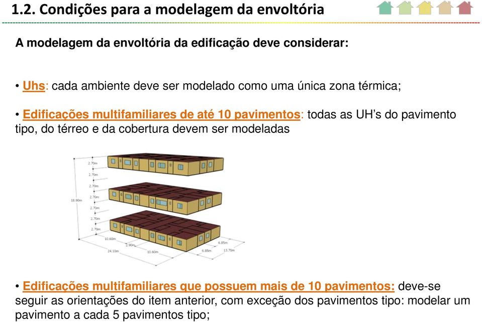 pavimento tipo, do térreo e da cobertura devem ser modeladas Edificações multifamiliares que possuem mais de 10