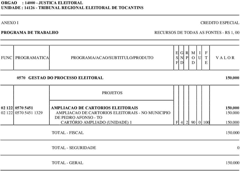 000 02 122 0570 5451 AMPLIACAO DE CARTORIOS ELEITORAIS 150.