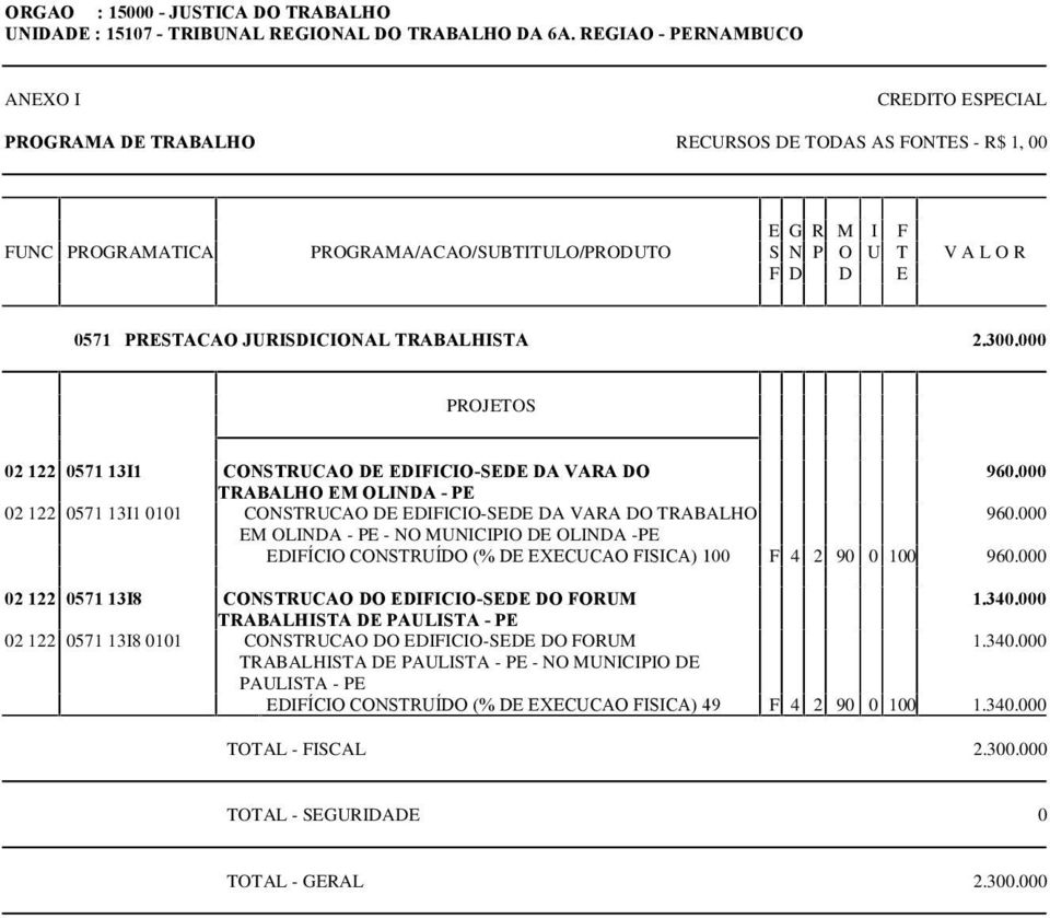 000 TRABALHO EM OLINDA - PE 02 122 0571 13I1 0101 CONSTRUCAO DE EDIFICIO-SEDE DA VARA DO TRABALHO 960.
