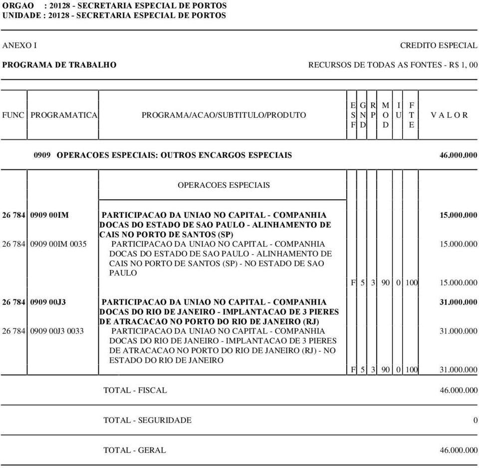 000 OPERACOES ESPECIAIS 26 784 0909 00IM PARTICIPACAO DA UNIAO NO CAPITAL - COMPANHIA DOCAS DO ESTADO DE SAO PAULO - ALINHAMENTO DE CAIS NO PORTO DE SANTOS (SP) 26 784 0909 00IM 0035 PARTICIPACAO DA