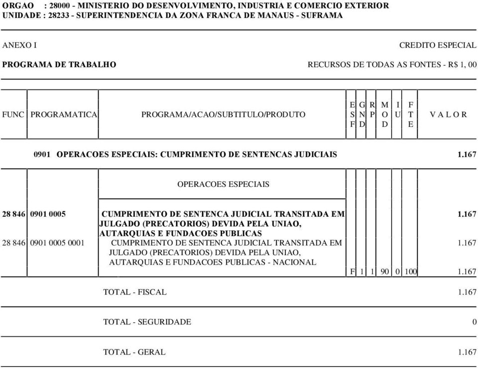 167 OPERACOES ESPECIAIS 28 846 0901 0005 CUMPRIMENTO DE SENTENCA JUDICIAL TRANSITADA EM JULGADO (PRECATORIOS) DEVIDA PELA UNIAO, AUTARQUIAS E FUNDACOES PUBLICAS 28