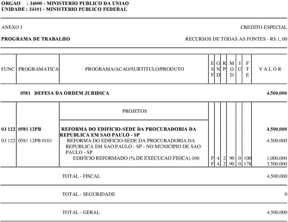 000 03 122 0581 12PB REFORMA DO EDIFICIO-SEDE DA PROCURADORIA DA 4.500.