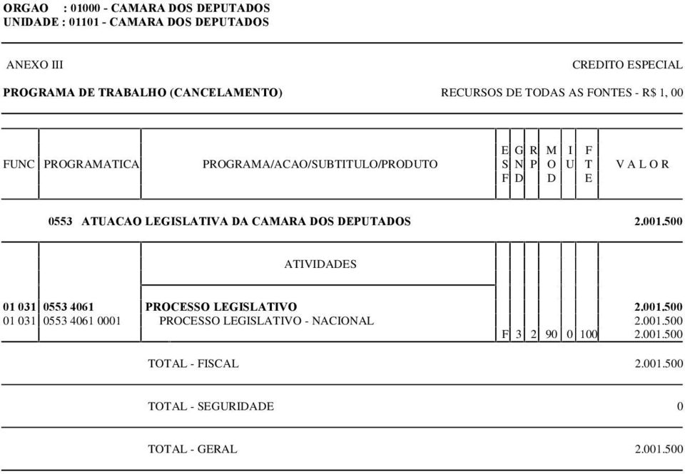 DEPUTADOS 2.001.500 ATIVIDADES 01 031 0553 4061 PROCESSO LEGISLATIVO 2.001.500 01 031 0553 4061 0001 PROCESSO LEGISLATIVO - NACIONAL 2.