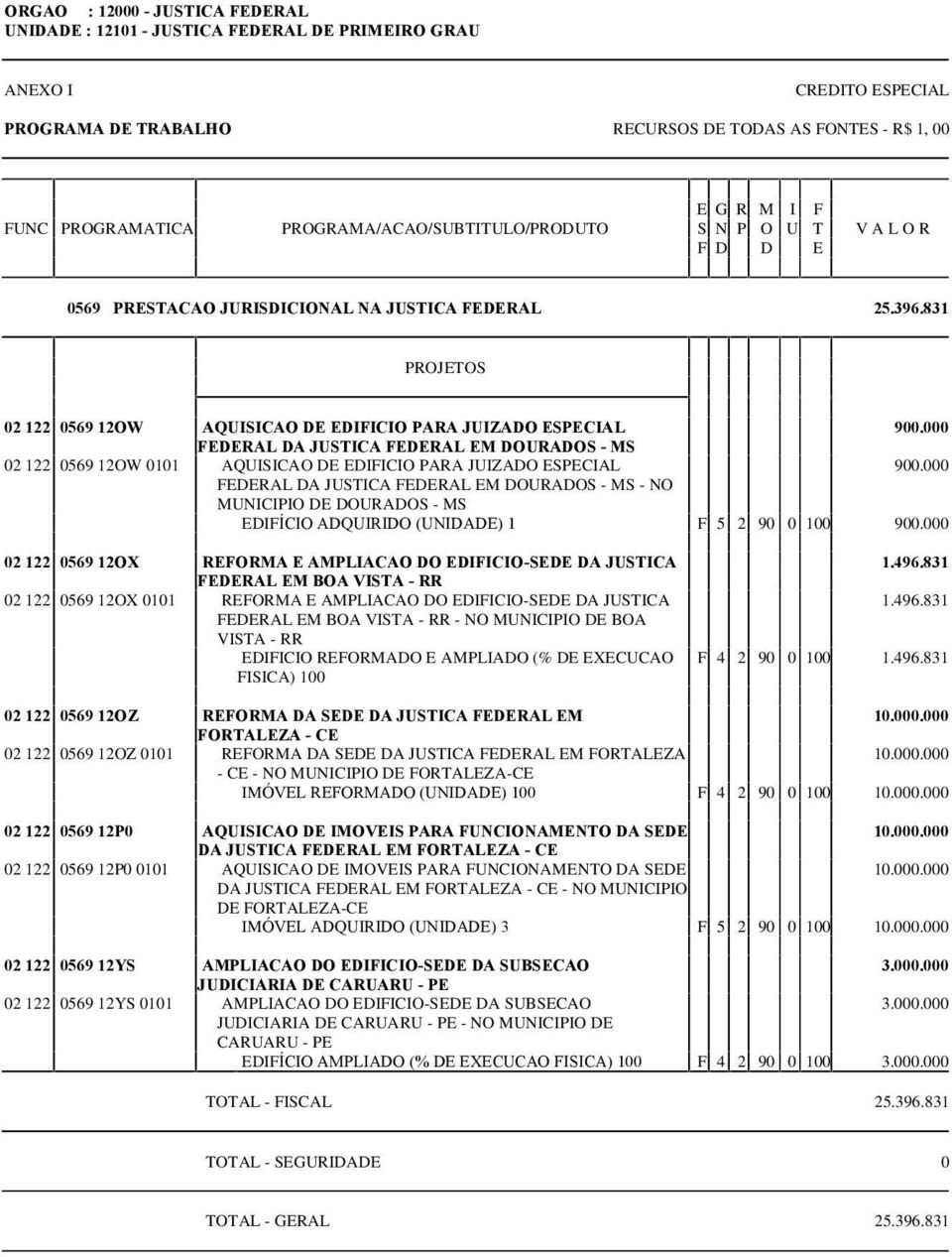 000 FEDERAL DA JUSTICA FEDERAL EM DOURADOS - MS - NO MUNICIPIO DE DOURADOS - MS EDIFÍCIO ADQUIRIDO (UNIDADE) 1 F 5 2 90 0 100 900.