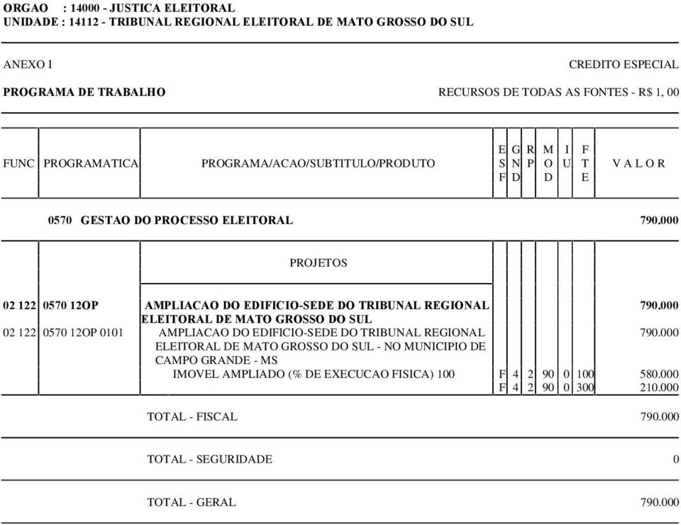 000 ELEITORAL DE MATO GROSSO DO SUL 02 122 0570 12OP 0101 AMPLIACAO DO EDIFICIO-SEDE DO TRIBUNAL REGIONAL 790.