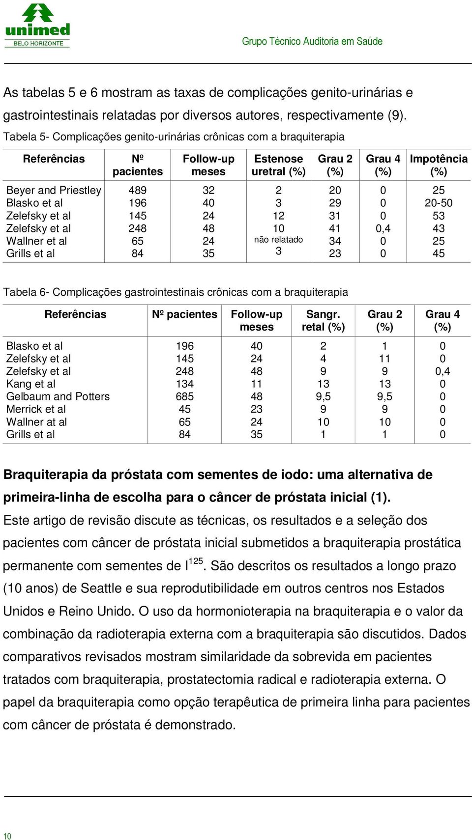 84 Follow-up meses 32 4 24 48 24 3 Estenose uretral (%) 2 3 12 1 não relatado 3 Grau 2 (%) Tabela 6- Complicações gastrointestinais crônicas com a braquiterapia 2 29 31 41 34 23 Grau 4 (%),4