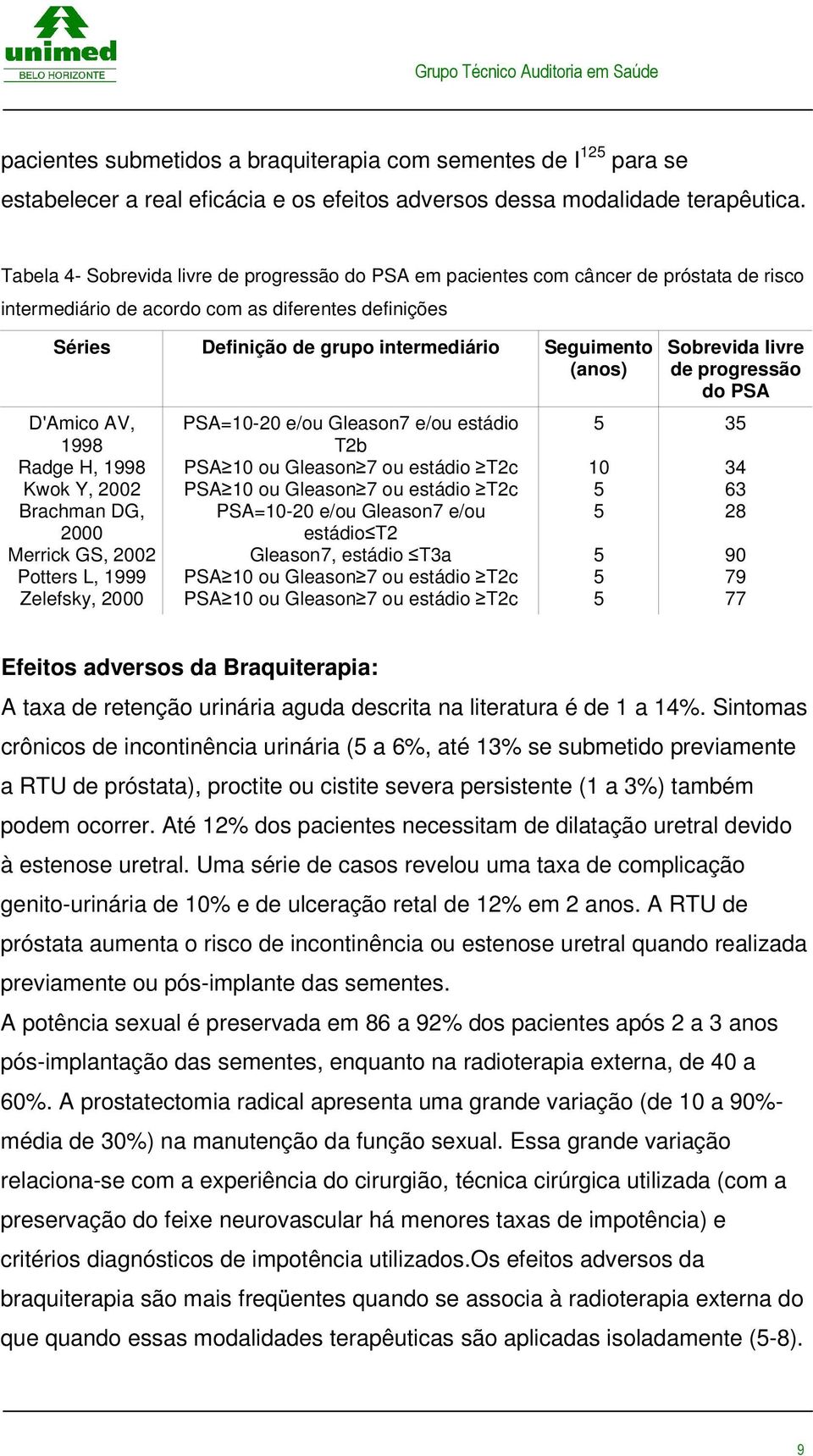 (anos) D'Amico AV, 1998 Radge H, 1998 Kwok Y, 22 Brachman DG, 2 Merrick GS, 22 Potters L, 1999 Zelefsky, 2 PSA=1-2 e/ou Gleason7 e/ou estádio T2b PSA1 ou Gleason7 ou estádio T2c PSA1 ou Gleason7 ou