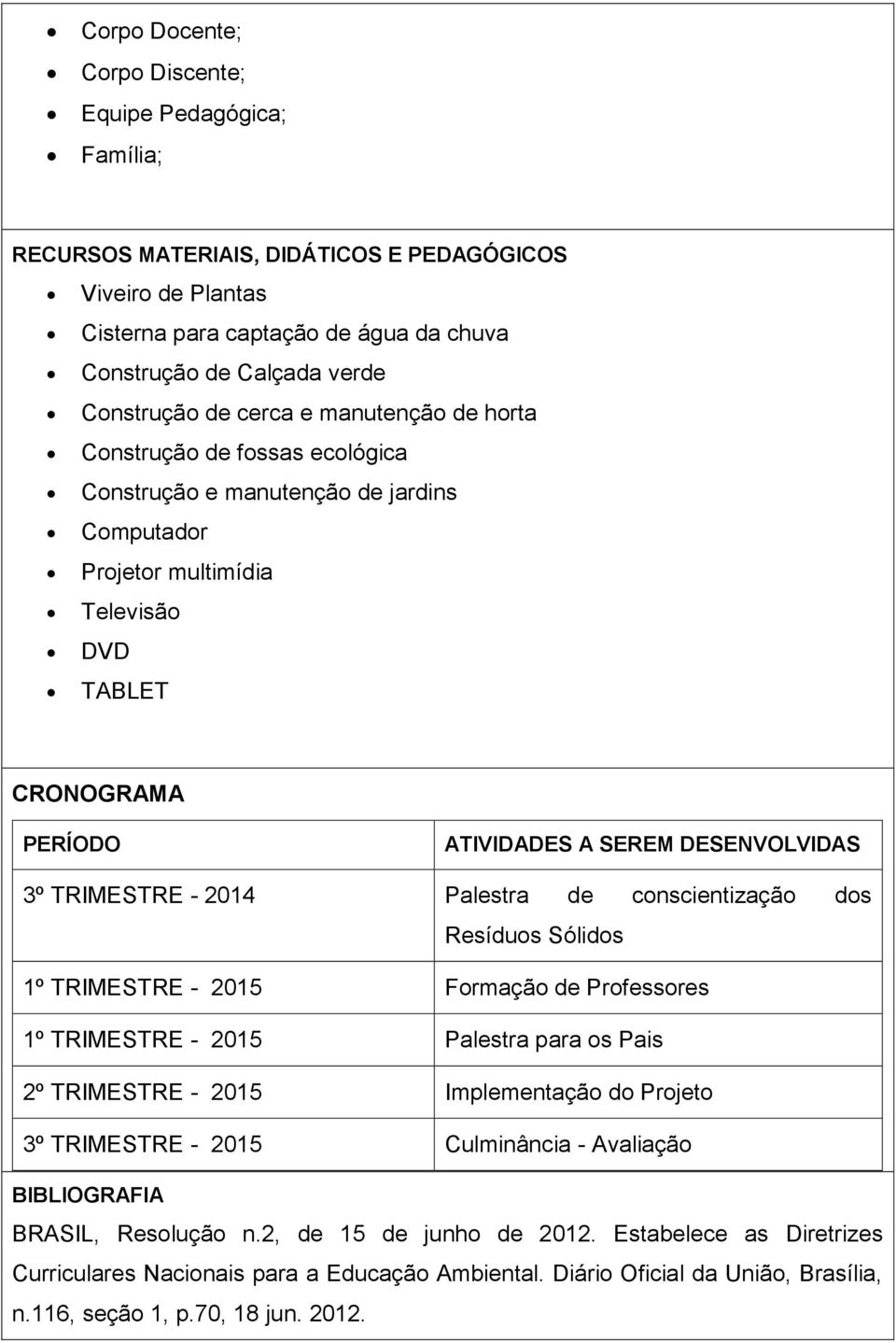 DESENVOLVIDAS 3º TRIMESTRE - 2014 Palestra de conscientização dos Resíduos Sólidos 1º TRIMESTRE - 2015 Formação de Professores 1º TRIMESTRE - 2015 Palestra para os Pais 2º TRIMESTRE - 2015