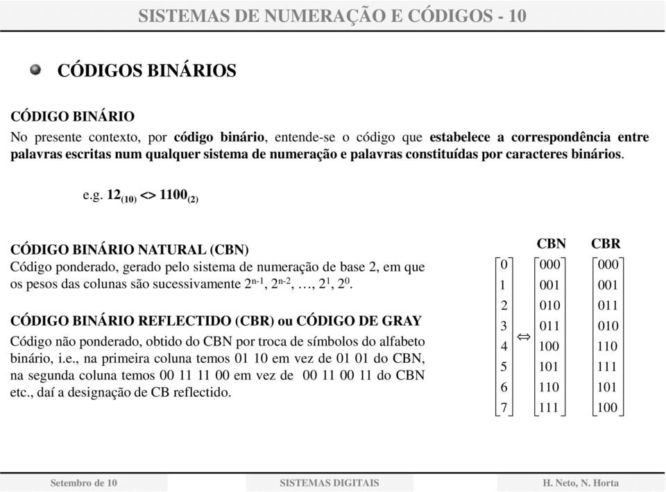 12 (10) <> 1100 (2) CÓDIGO BINÁRIO NATURAL (CBN) Código ponderado, gerado pelo sistema de numeração de base 2, em que os pesos das colunas são sucessivamente 2 n-1, 2 n-2,, 2 1, 2 0.