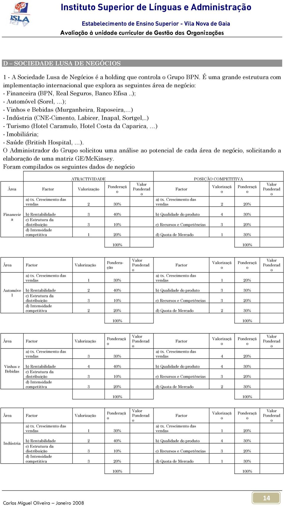 .); - Autmóvel (Srel, ); - Vinhs e Bebidas (Murganheira, Rapseira, ) - Indústria (CNE-Ciment, Labicer, Inapal, Srtgel,.