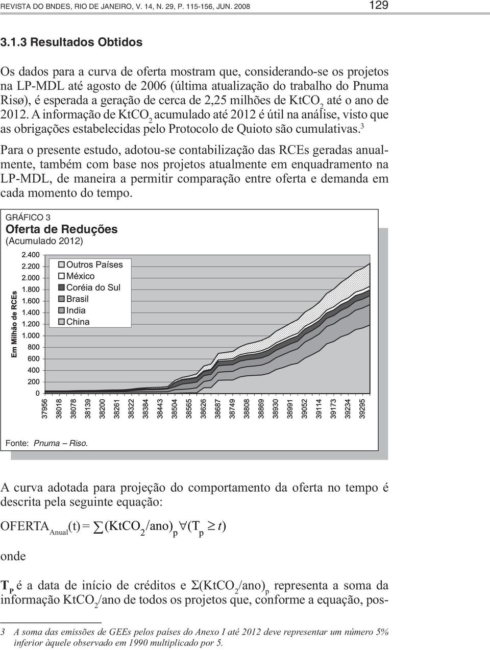 5-156, JUN. 2008 129 3.1.3 Resultados Obtidos Os dados para a curva de oferta mostram que, considerando-se os projetos na LP-MDL até agosto de 2006 (última atualização do trabalho do Pnuma Risø), é