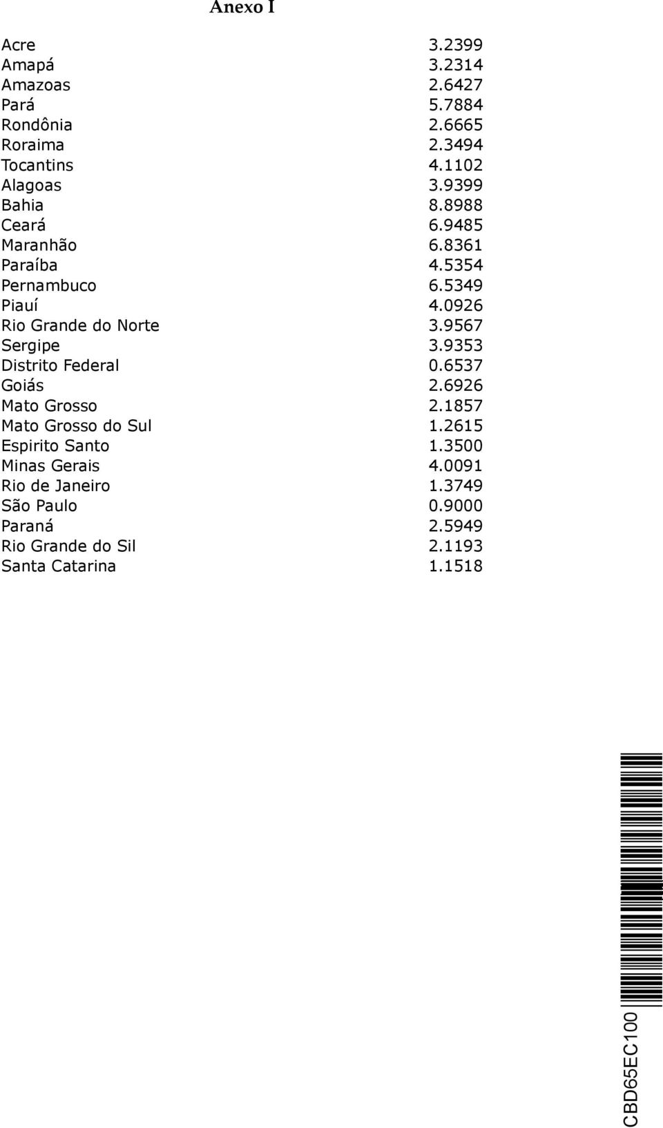 9567 Sergipe 3.9353 Distrito Federal 0.6537 Goiás 2.6926 Mato Grosso 2.1857 Mato Grosso do Sul 1.2615 Espirito Santo 1.