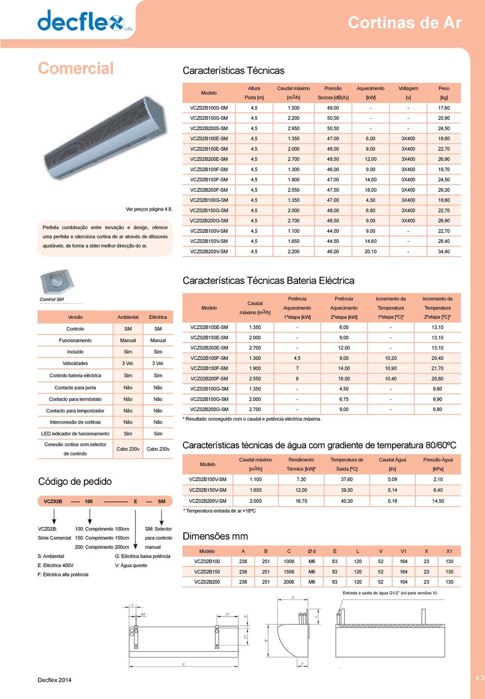 350 47,00 6,00 3X400 18,60 VCZ02B150E-SM 4,5 2.000 48,00 9,00 3X400 22,70 VCZ02B200E-SM 4,5 2.700 48,50 12,00 3X400 26,90 VCZ02B100F-SM 4,5 1.300 46,00 9,00 3X400 19,70 VCZ02B150F-SM 4,5 1.