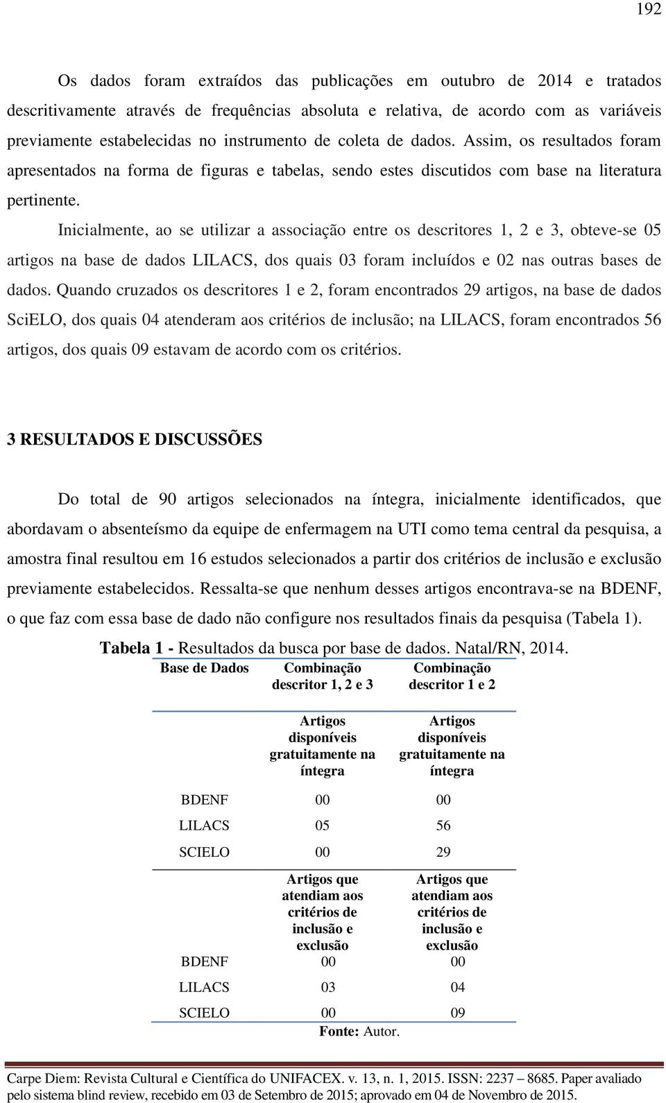 Inicialmente, ao se utilizar a associação entre os descritores 1, 2 e 3, obteve-se 05 artigos na base de dados LILACS, dos quais 03 foram incluídos e 02 nas outras bases de dados.