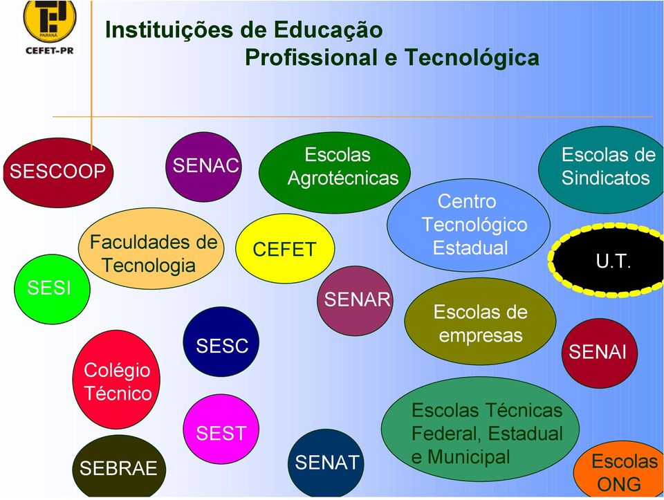Agrotécnicas SENAR SENAT Centro Tecnológico Estadual Escolas de empresas