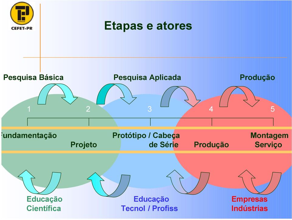 Montagem Projeto de Série Produção Serviço Educação