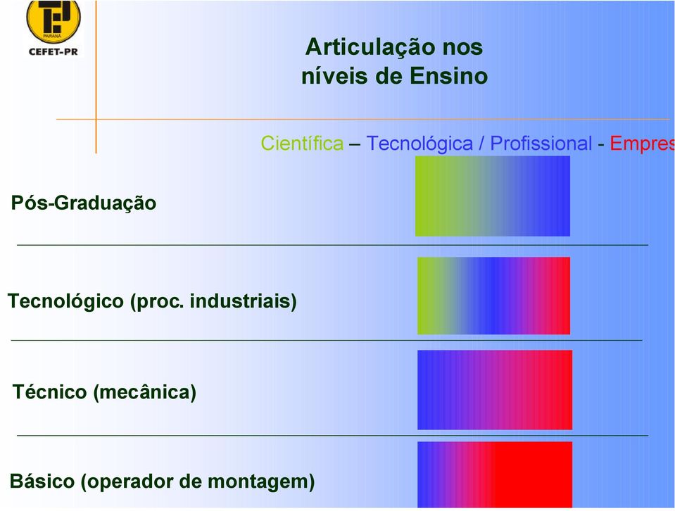 Pós-Graduação Tecnológico (proc.