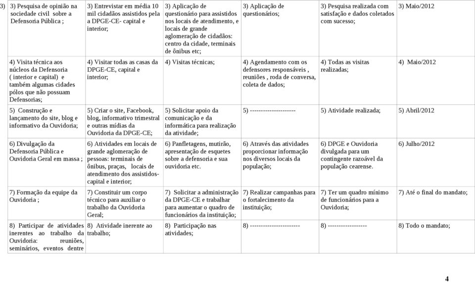 inerentes ao trabalho da Ouvidoria: reuniões, seminários, eventos dentre 3) Entrevistar em média 10 mil cidadãos assistidos pela a DPGE-CE- capital e interior; 4) Visitar todas as casas da DPGE-CE,