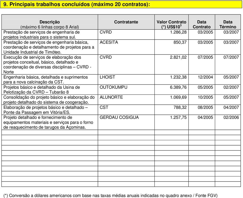 Execução de serviços de elaboração dos projetos conceitual, básico, detalhado e coordenação de diversas disciplinas CVRD - Norte Engenharia básica, detalhada e suprimentos para a nova calcinação da