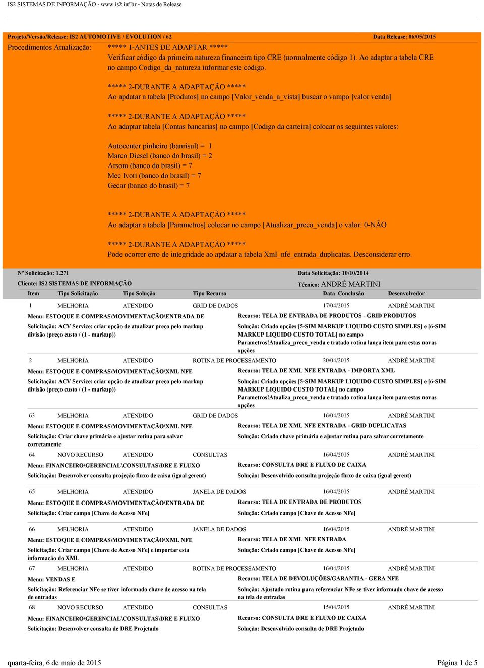 financeira tipo CRE (normalmente código 1). Ao adaptar a tabela CRE no campo Codigo_da_natureza informar este código.