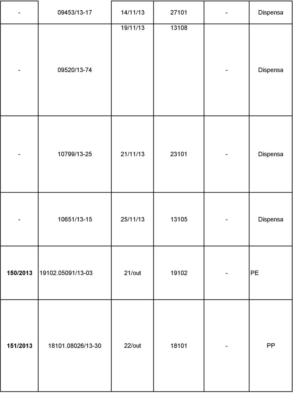 Dispensa - 10651/13-15 25/11/13 13105 - Dispensa 150/2013