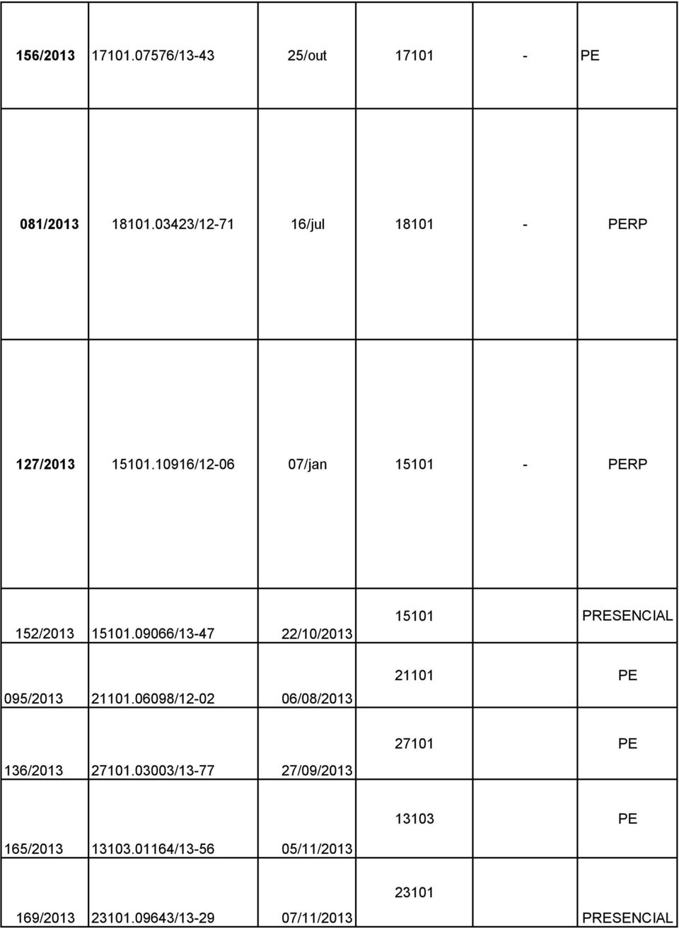 09066/13-47 22/10/2013 15101 PRESENCIAL 095/2013 21101.