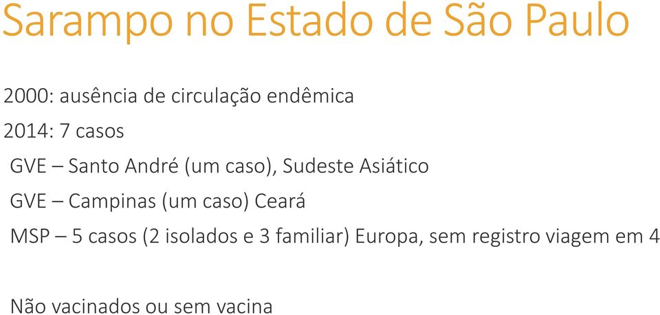 Asiático GVE Campinas (um caso) Ceará MSP 5 casos (2 isolados e