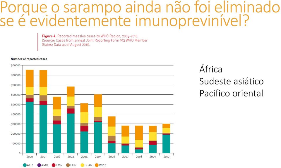 evidentemente imunoprevinível?