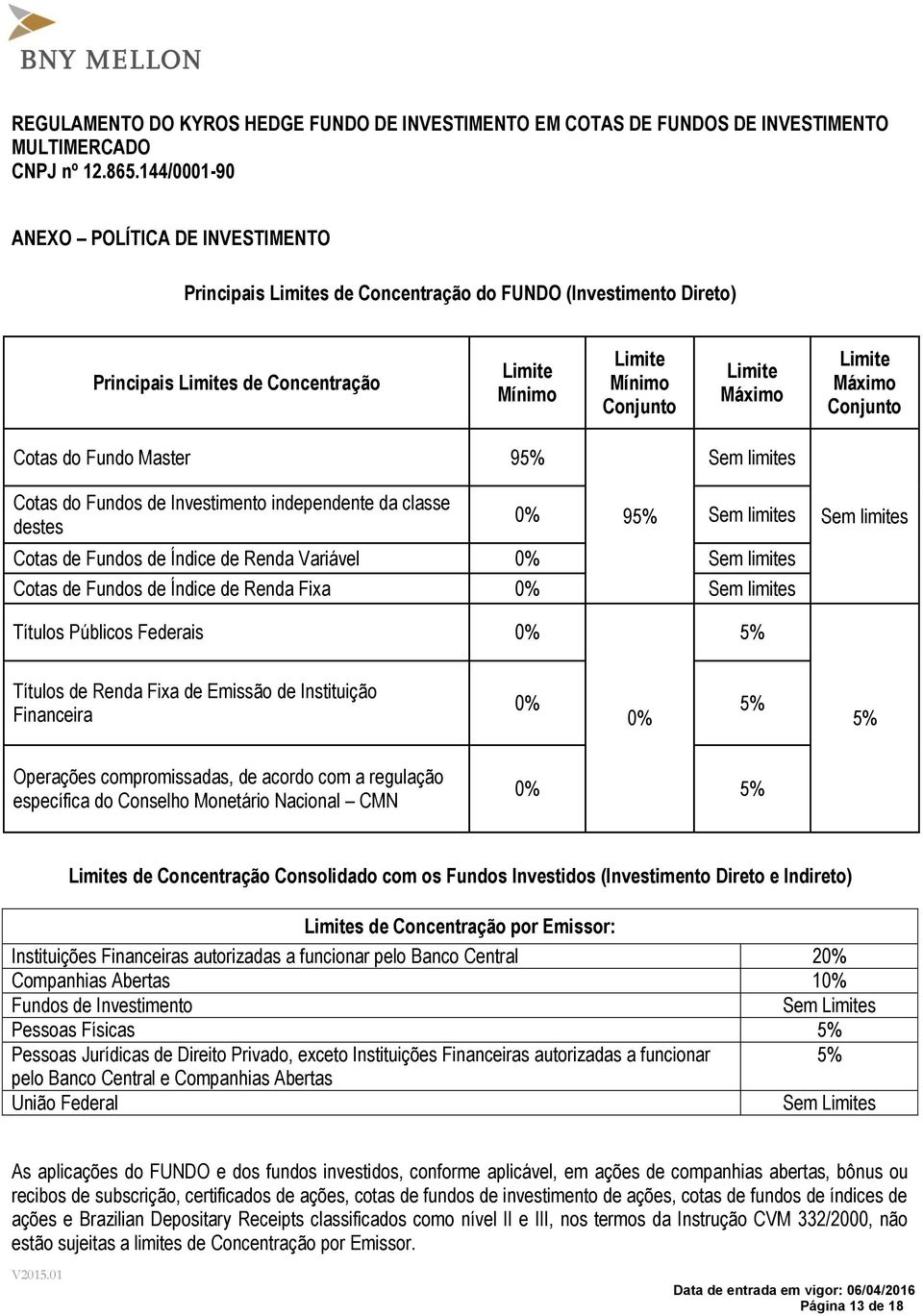 Fundos de Índice de Renda Fixa 0% Sem limites Sem limites Títulos Públicos Federais 0% 5% Títulos de Renda Fixa de Emissão de Instituição Financeira 0% 5% 0% 5% Operações compromissadas, de acordo