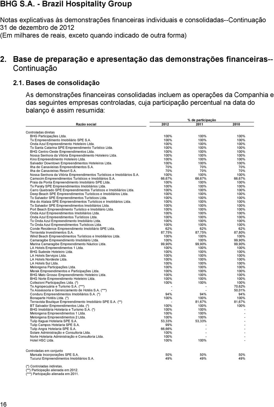 resumida: % de participação Razão social 2012 2011 2010 Controladas diretas BHG Participações Ltda. 100% 100% 100% Tx Empreendimento Imobiliário SPE S.A.