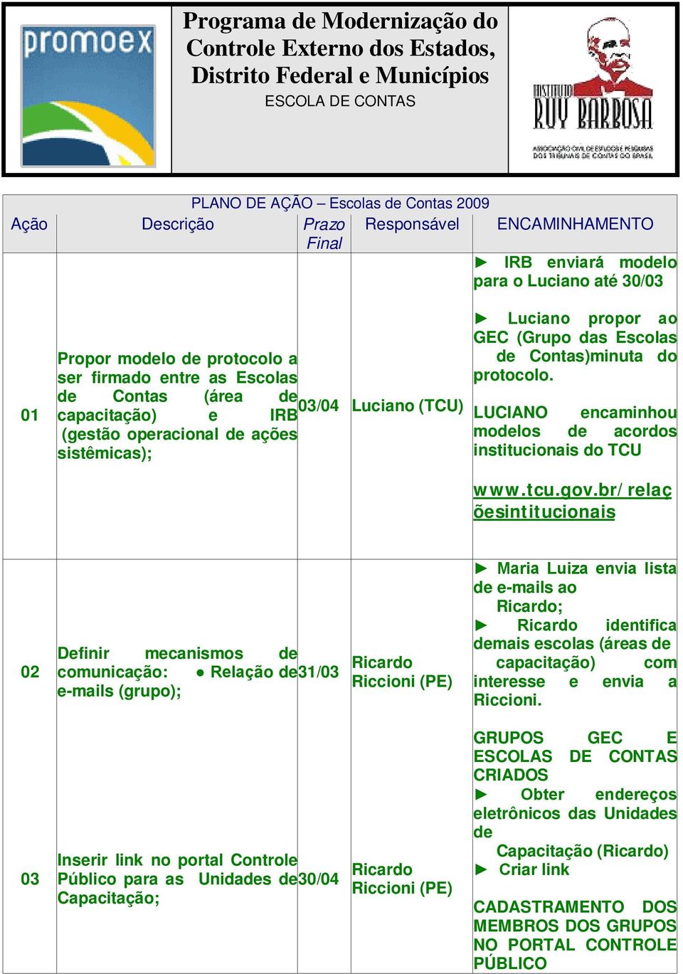 sistêmicas); Luciano propor ao GEC (Grupo das Escolas de Contas)minuta do protocolo. LUCIANO encaminhou modelos de acordos institucionais do TCU www.tcu.gov.