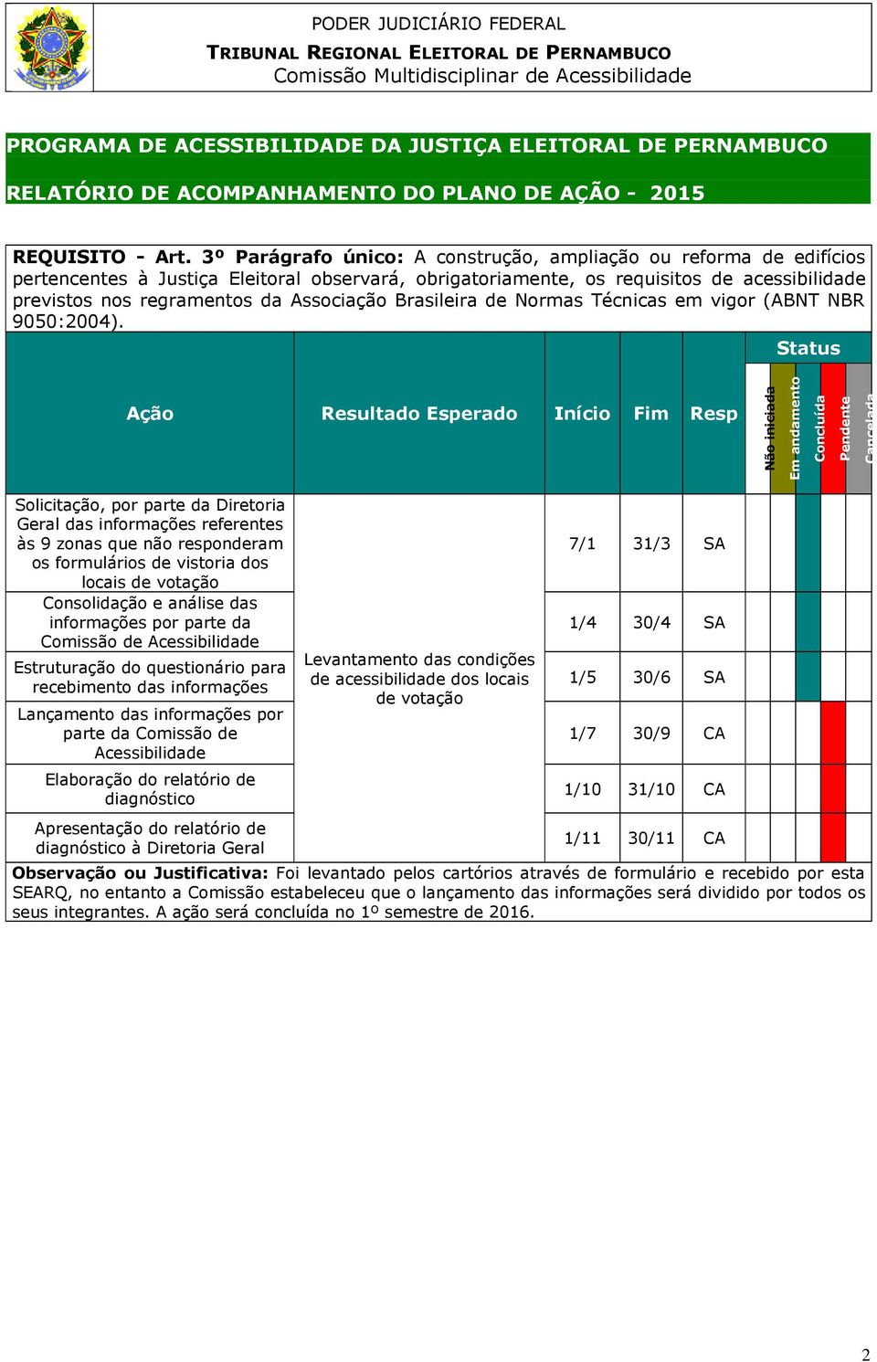 Associação Brasileira de Normas Técnicas em vigor (ABNT NBR 9050:2004).