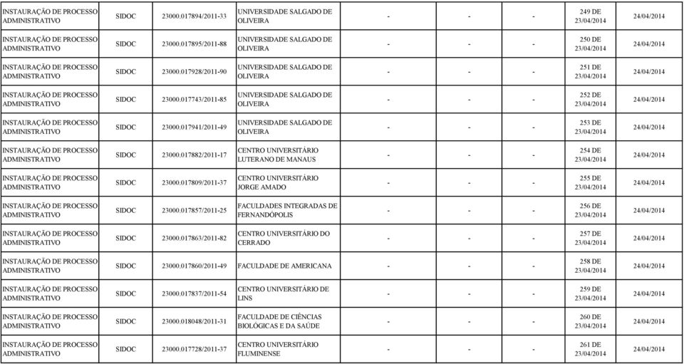 017941/2011-49 UNIVERSIDADE SALGADO DE OLIVEIRA 253 DE SIDOC 23000.017882/2011-17 LUTERANO DE MANAUS 254 DE SIDOC 23000.017809/2011-37 JORGE AMADO 255 DE SIDOC 23000.