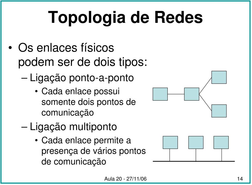 dois pontos de comunicação Ligação multiponto Cada enlace