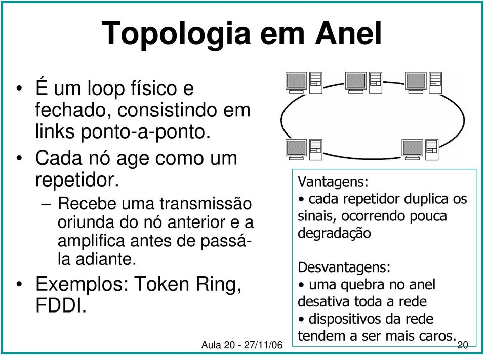 Recebe uma transmissão oriunda do nó anterior e a amplifica antes de passála adiante.