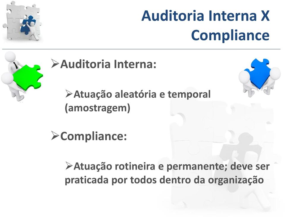 Compliance Atuação rotineira e permanente;