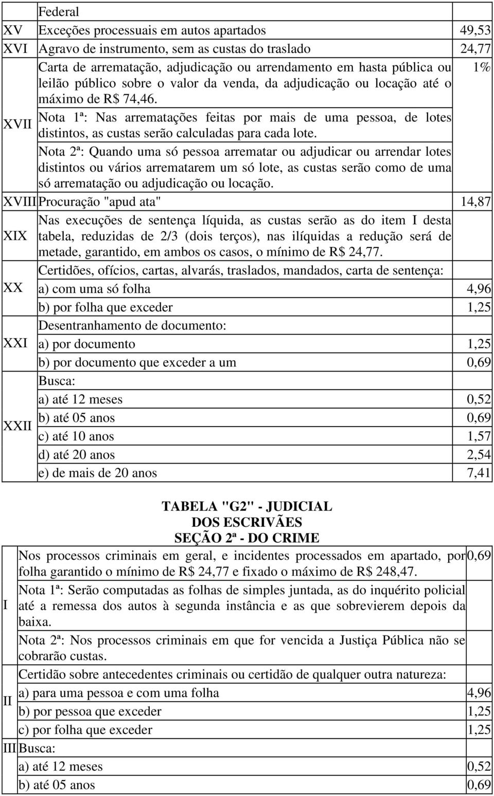 Nota 1ª: Nas arrematações feitas por mais de uma pessoa, de lotes XV distintos, as custas serão calculadas para cada lote.