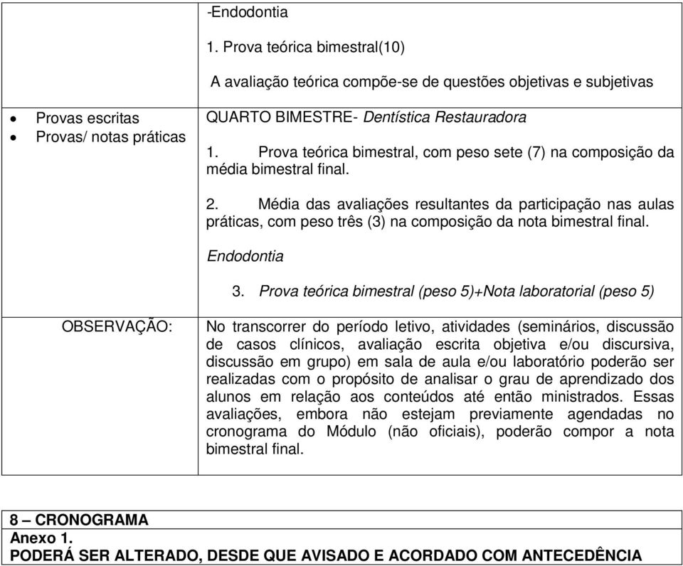 Média das avaliações resultantes da participação nas aulas práticas, com peso três (3) na composição da nota bimestral final. Endodontia 3.