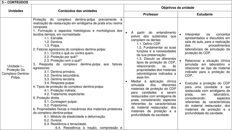 Formação e aspectos histológicos e morfológicos dos tecidos dentais, em normalidade: 1.1. Esmalte. 1.2. Dentina. 1.3. Polpa. 2. Fatores agressores do complexo dentina-polpa: 2.1. Contra o quê ou contra quem.