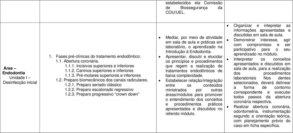 2.3. Preparo progressivo crown down Mediar, por meio de atividade em sala de aula e práticas em laboratório, o aprendizado na Introdução à Endodontia.