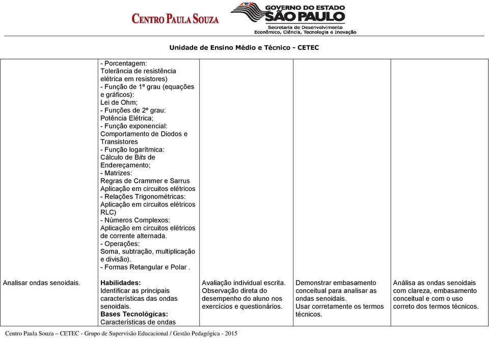 circuitos elétricos RLC) - Números Complexos: Aplicação em circuitos elétricos de corrente alternada. - Operações: Soma, subtração, multiplicação e divisão). - Formas Retangular e Polar.