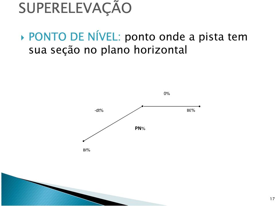 seção no plano