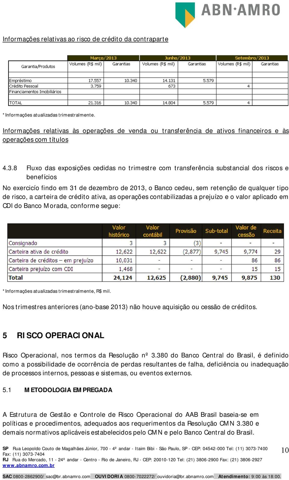 8 Fluxo das exposições cedidas no trimestre com transferência substancial dos riscos e benefícios No exercicío findo em 31 de dezembro de 2013, o Banco cedeu, sem retenção de qualquer tipo de risco,