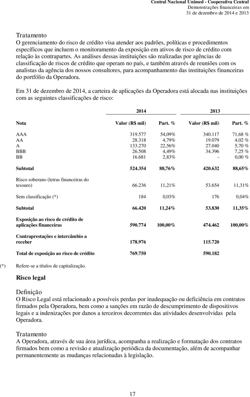 As análises dessas instituições são realizadas por agências de classificação de riscos de crédito que operam no país, e também através de reuniões com os analistas da agência dos nossos consultores,