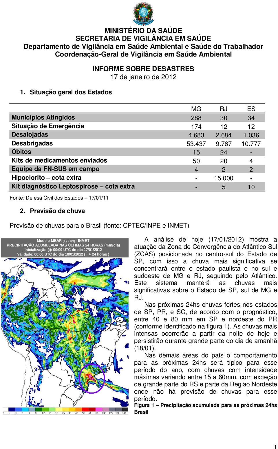 767 10.777 Óbitos 15 24 - Kits de medicamentos enviados 50 20 4 Equipe da FN-SUS em campo 4 2 2 Hipoclorito cota extra - 15.